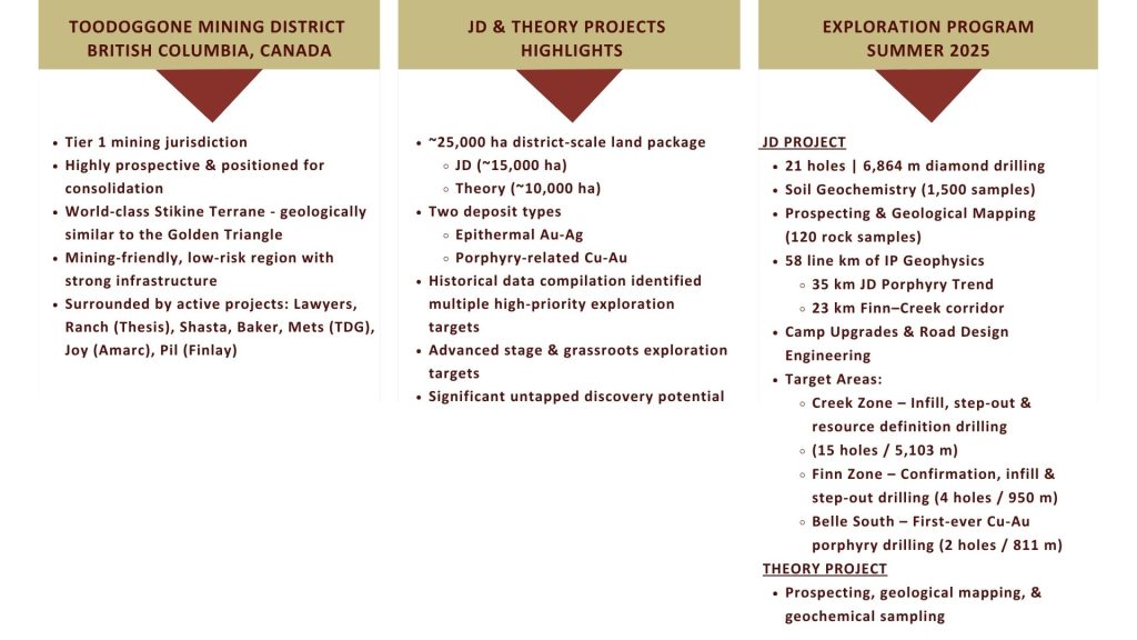 Highlights Graphic Web 202510