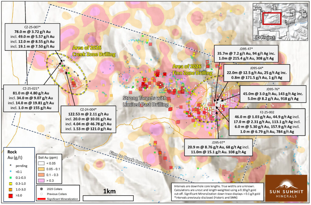 Figure 1. Plan map highlighting the ~4.5 km Finn to Creek Corridor showing drill collar locations as well as results from recent and historical rock and soil geochemical surveys (see October 29th, 2025 news release). The areas marked by the dashed yellow ovals will be the focus for the majority of the 2026 drilling. Targets between will be ranked and prioritised for potential drill testing. See references for sources of historical data.