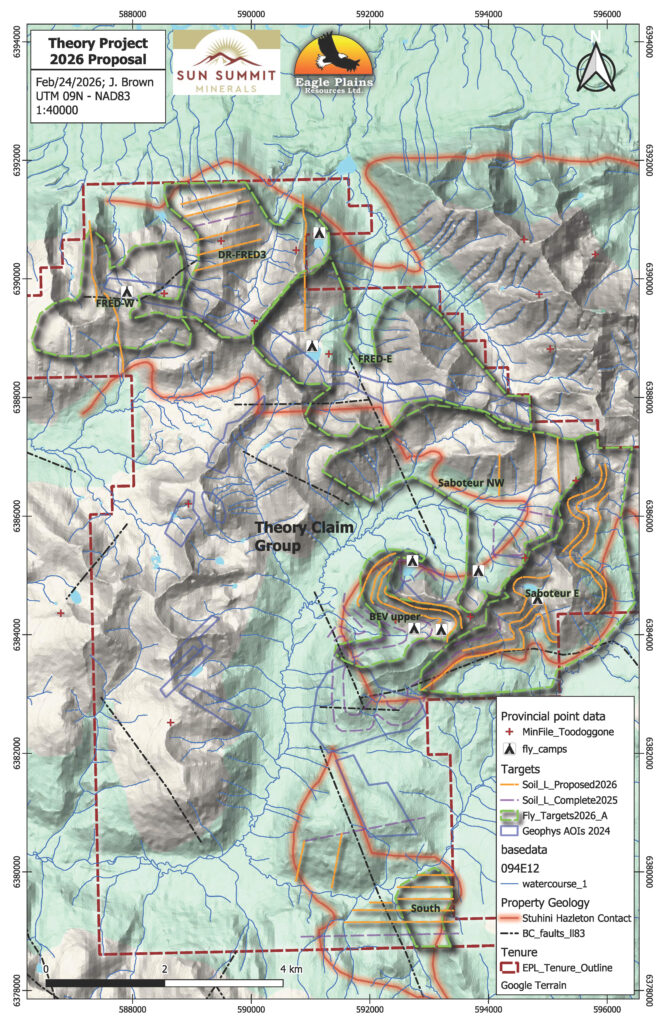 Figure 3. Map showing priority target zones and planned field work for the 2026 season at the Theory Project.